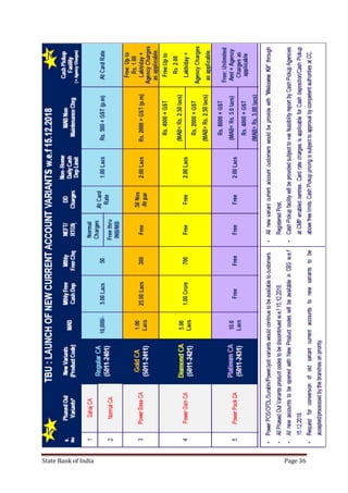 State Bank of India Page 36
 