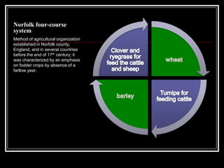 Industrial revolution | PPT