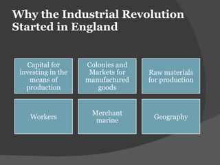 Why the Industrial Revolution Started in England 
