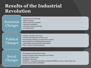 Results of the Industrial Revolution 