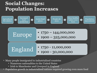Social Changes: Population Increases  Many people immigrated to industrialized countries Numerous nationalities to the United States Irish to Manchester and Liverpool in England Population growth in industrialized nations required growing even more food 