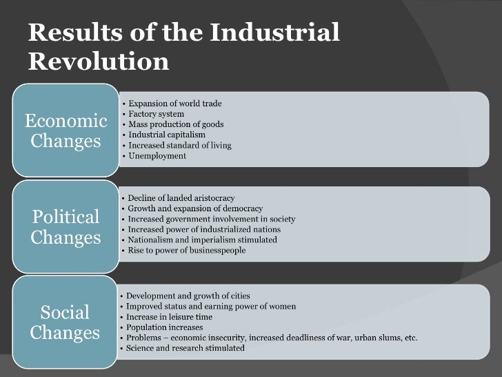 The Industrial Revolution