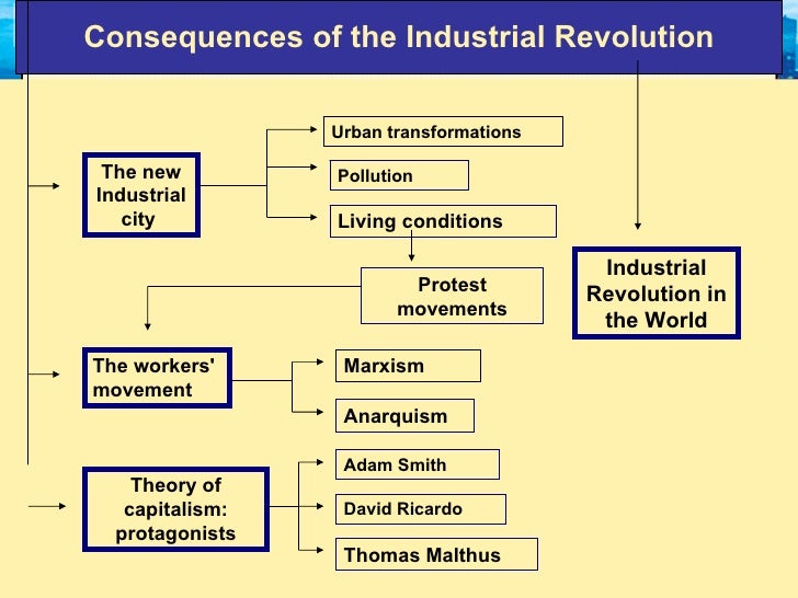 Industrial Revolution: What Are The Repercussions Of Global