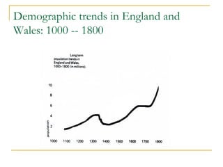 Demographic trends in England and
Wales: 1000 -- 1800
 