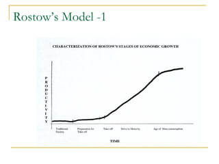 Rostow’s Model -1
 