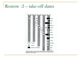 Rostow -2 – take-off dates
 