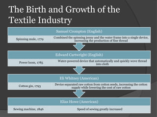 The Birth and Growth of the
Textile Industry
                         Samuel Crompton (English)
                        Combined the spinning jenny and the water frame into a single device,
  Spinning mule, 1779
                                      increasing the production of fine thread



                         Edward Cartwright (English)
                           Water-powered device that automatically and quickly wove thread
    Power loom, 1785
                                                      into cloth



                            Eli Whitney (American)
                        Device separated raw cotton from cotton seeds, increasing the cotton
    Cotton gin, 1793
                                    supply while lowering the cost of raw cotton



                            Elias Howe (American)
 Sewing machine, 1846                    Speed of sewing greatly increased
 