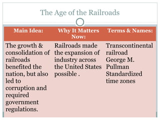 The Age of the Railroads

  Main Idea:        Why It Matters     Terms & Names:
                        Now:
The growth &       Railroads made      Transcontinental
consolidation of   the expansion of    railroad
railroads          industry across     George M.
benefited the      the United States   Pullman
nation, but also   possible .          Standardized
led to                                 time zones
corruption and
required
government
regulations.
 