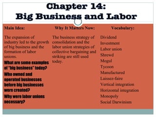 Main Idea:                    Why It Matters Now:              Vocabulary:

The expansion of             The business strategy of    Dividend
industry led to the growth   consolidation and the       Investment
of big business and the      labor union strategies of   Labor union
formation of labor           collective bargaining and
unions.                      striking are still used     Shrewd
What are some examples       today.                      Mogul
of “big business” today?                                 Tycoon
Who owned and                                            Manufactured
operated businesses                                      Laissez-faire
before big businesses                                    Vertical integration
were created?                                            Horizontal integration
Why were labor unions                                    Monopoly
necessary?                                               Social Darwinism
 