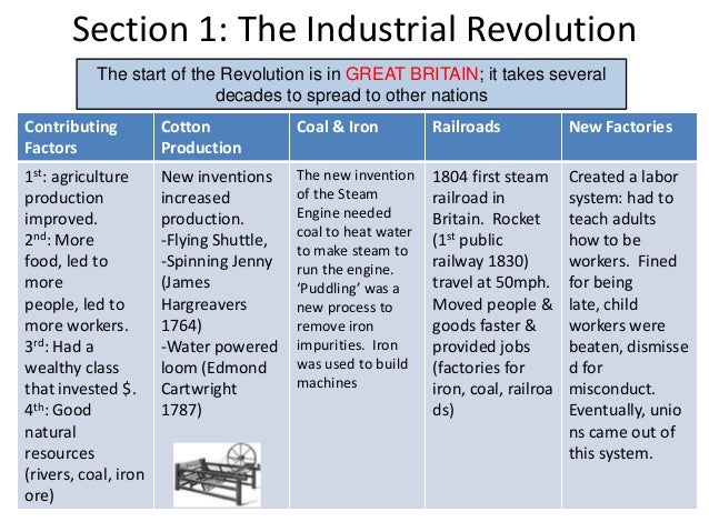 Essential Characteristics of Post-Industrial Society
