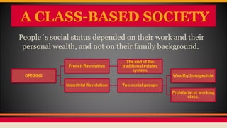 A CLASS-BASED SOCIETY
People´s social status depended on their work and their
personal wealth, and not on their family bac...
