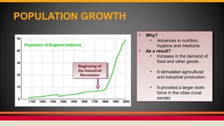 POPULATION GROWTH
Beginning of
the Industrial
Revolution
Beginning of
the Industrial
Revolution
• Why?
• Advances in nutri...