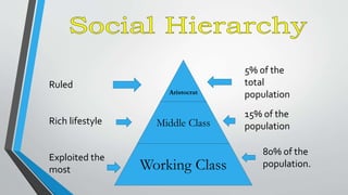 Aristocrat
Middle Class
Working Class
5% of the
total
population
15% of the
population
80% of the
population.
Ruled
Rich lifestyle
Exploited the
most
 