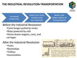 Increased
production
Search for more
markets and
raw materials
Better and
faster means of
transportation
Before the Industrial Revolution
•Canal barges pulled by mules
•Ships powered by sails
•Horse-drawn wagons, carts, and
carriages
After the Industrial Revolution
•Trains
•Steamships
•Trolleys
•Automobiles
THE INDUSTRIAL REVOLUTION-TRANSPORTATION
 