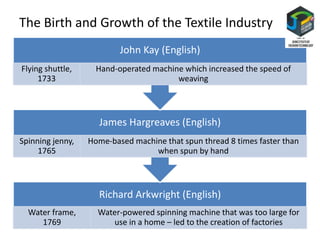 The Birth and Growth of the Textile Industry
Richard Arkwright (English)
Water frame,
1769
Water-powered spinning machine that was too large for
use in a home – led to the creation of factories
James Hargreaves (English)
Spinning jenny,
1765
Home-based machine that spun thread 8 times faster than
when spun by hand
John Kay (English)
Flying shuttle,
1733
Hand-operated machine which increased the speed of
weaving
 