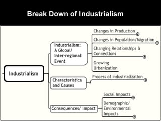 Break Down of Industrialism
 