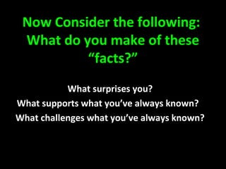 Now Consider the following:
What do you make of these
“facts?”
What surprises you?
What supports what you’ve always known?
What challenges what you’ve always known?
 