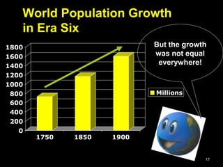 17
But the growth
was not equal
everywhere!
0
200
400
600
800
1000
1200
1400
1600
1800
1750 1850 1900
Millions
World Population Growth
in Era Six
 