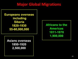 25
Major Global Migrations
Europeans overseas
including
Siberia
1820-1930
55-60,000,000
Africans to the
Americas
1811-1870
1,900,000
Asians overseas
1850-1920
2,500,000
 
