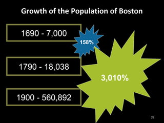 29
Growth of the Population of Boston
1690 - 7,000
1790 - 18,038
1900 - 560,892
158%
3,010%
 