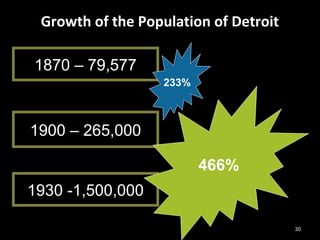 30
Growth of the Population of Detroit
1870 – 79,577
1900 – 265,000
1930 -1,500,000
233%
466%
 