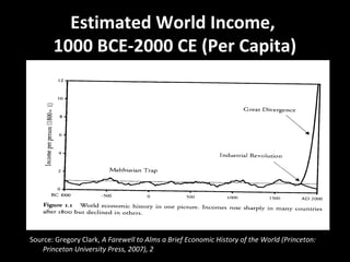 Estimated World Income,
1000 BCE-2000 CE (Per Capita)
Source: Gregory Clark, A Farewell to Alms a Brief Economic History of the World (Princeton:
Princeton University Press, 2007), 2
 