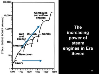 58
The
increasing
power of
steam
engines in Era
Seven
 