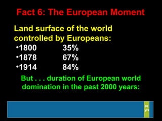 80
Fact 6: The European Moment
Land surface of the world
controlled by Europeans:
•1800 35%
•1878 67%
•1914 84%
But . . . duration of European world
domination in the past 2000 years:
80
yrs
 