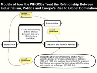 Models of how the WHGCEs Treat the Relationship Between
Industrialism, Politics and Europe’s Rise to Global Domination
 