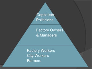 Capitalists
    Politicians

    Factory Owners
    & Managers


Factory Workers
City Workers
Farmers
 