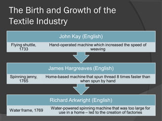 The Birth and Growth of the
Textile Industry
 