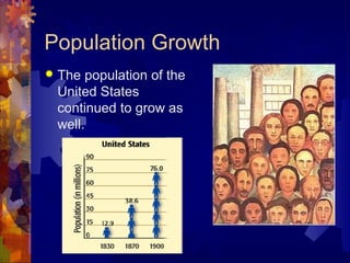 Population Growth
   The population of the
    United States
    continued to grow as
    well.
 