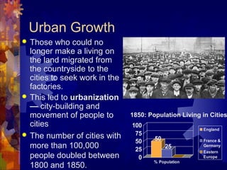 Urban Growth
 Those who could no
  longer make a living on
  the land migrated from
  the countryside to the
  cities to seek work in the
  factories.
 This led to urbanization
  — city-building and
  movement of people to        1850: Population Living in Cities
  cities                       100
                                                       England
 The number of cities with     75
                                50     50              France &
  more than 100,000             25          25         Germany
                                                       Eastern
  people doubled between         0                     Europe
                                       % Population
  1800 and 1850.
 