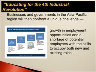 “Educating for the 4th Industrial
Revolution”
Businesses and governments in the Asia-Pacific
region will then confront a unique challenge —
growth in employment
opportunities and a
shortage of potential
employees with the skills
to occupy both new and
existing roles.
 