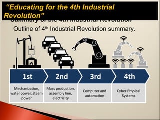 “Educating for the 4th Industrial
Revolution”
Outline of 4th
Industrial Revolution summary.
Summary of the 4th Industrial Revolution
 