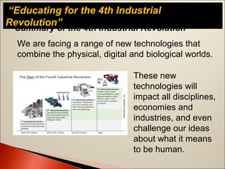 “Educating for the 4th Industrial
Revolution”
Summary of the 4th Industrial Revolution
We are facing a range of new technologies that
combine the physical, digital and biological worlds.
These new
technologies will
impact all disciplines,
economies and
industries, and even
challenge our ideas
about what it means
to be human.
 