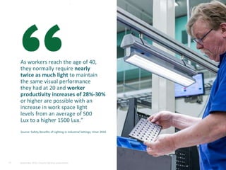 As workers reach the age of 40,
they normally require nearly
twice as much light to maintain
the same visual performance
they had at 20 and worker
productivity increases of 28%-30%
or higher are possible with an
increase in work space light
levels from an average of 500
Lux to a higher 1500 Lux.”
Source: Safety Benefits of Lighting in Industrial Settings; Viner 2010
13 September 2015, Industry lighting presentation
 