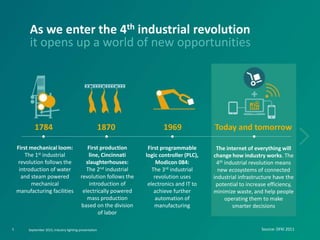 First mechanical loom:
The 1st industrial
revolution follows the
introduction of water
and steam powered
mechanical
manufacturing facilities
First production
line, Cincinnati
slaughterhouses:
The 2nd industrial
revolution follows the
introduction of
electrically powered
mass production
based on the division
of labor
First programmable
logic controller (PLC),
Modicon 084:
The 3rd industrial
revolution uses
electronics and IT to
achieve further
automation of
manufacturing
The internet of everything will
change how industry works. The
4th industrial revolution means
new ecosystems of connected
industrial infrastructure have the
potential to increase efficiency,
minimize waste, and help people
operating them to make
smarter decisions
As we enter the 4th industrial revolution
it opens up a world of new opportunities
Source: DFKI 20115
1784 1870 1969 Today and tomorrow
September 2015, Industry lighting presentation
 