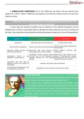 THE INDUSTRIAL REVOLUTION

4. MIDDLE-CLASS' CONDITIONS: life for the middle-class was better and also improved more
rapidly than it did for workers. Middle-class (bourgeoisie) could afford to employ servants and send their
children to school.

2. WHAT POLITICAL THEORIES EMERGED IN THE INDUSTRIAL ERA AND HOW DID THEY
DIFFER FROM ONE TO ANOTHER?
In some ways the industrial revolution was an extension of the Scientific Revolution and the
Enlightenment, however many people began to develop new ideas about the structure of society and
the state. They hoped that industrialization would lead to greater prosperity for more of the population:

LIBERALISM

UTILITARISM

SOCIALISM

ADAM SMITH

JEREMY BENTHAM / JOHN STUART MILL

FOURIER / OWEN / MARX

NEW INDUSTRIAL BOURGEOISIE

MIDDLE CLASS (HIGH-MEDIUM BOURGUEISIE)

MIDDLE CLASS (MEDIUM BOURGUEISIE
AND WORKERS)

INDIVIDUAL LIBERTY: FOLLOW YOUR INSTITUTION AND LAWS SHOULD
OWN TRUE SELF INTEREST
USEFULNESS FOR ALL THE POPULATION

GOVERNMENT
ACTION
IS
NECESSARY → PRIVATE CAPITAL

BE SOCIAL EQUALITY:
ECONOMICAL

POLITICAL

AND

GOVERNMENT ACTION SHOULD PEOPLE'S STATE SHOULD TAKE CHARGE OF THE
NOT LIFE FREE, BUT IT MUST PROMOTE THE MEANS OF PRODUCTIONS (CAPITAL
GREATEST HAPPINESS OF THE GREATEST AND EQUIPMENT) AND USE IT FOR THE
NUMBER
COMMON GOOD OF ALL PEOPLE

DEMOCRACY (BUT ONLY MEN OF
PROPERTY SHOULD BE ALLOWED TO
PARTICIPATE)

UNIVERSAL DEMOCRACY (MEN AND WOMEN).

NO EDUCATION FOR EVERYONE. ONLY
IF SOMEONE COULD AFFORD IT

GOVERNMENT SHOULD PROMOTE THE PUBLIC EDUCATION

UTOPIAN SOCIALISM
Charles Fourier created ideal communities where people could live and work
together in perfect harmony; they were called “phalansteries”.
In 1825, Robert Owen established several model communities in New
Harmony (Indiana), however New Harmony communities had run into serious
financial problems. Over the next 30 years, similar communities were built in
Europe and North America, but none of these communities lasted very long.
Eventually, socialists would turn to more practical methods in order to
achieve their goals.

 