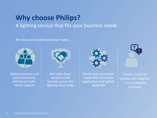 Global presence and
local experience
delivering multi-
tiered support
One-stop shop:
solutions and
services across the
lighting value chain
World-class innovation
capabilities and deep
application and system
expertise
Proven record of
quality and reliability
– no unpleasant
surprises
Why choose Philips?
A lighting service that fits your business needs
We listen and understand your needs:
23 September 2015, Industry lighting presentation
 