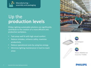 GentleSpace
gen2
Manufacturing –
assembly and packaging
Maxos 4MX850 G3
Insert for TTX400
Philips Lighting sustainable solutions can significantly
contribute to the creation of a more efficient and
productive workplace.
• Task areas well lit with high visual comfort
• Reduce mistakes, enhance safety, maximize
productivity
• Reduce operational costs by using less energy
• Minimize lighting maintenance in hard to reach
areas
Up the
production levels
6 September 2015, Industry lighting presentation
 