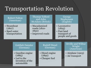 Transportation Revolution
Robert Fulton
(American)
• Steamboat
(1807)
• Sped water
transportation
Thomas Telford
and John
McAdam (British)
• Macadamized
roads (1810-
1830)
• Improved roads
George
Stephenson
(English)
• Locomotive
(1825)
• Fast land
transport of
people and goods
Gottlieb Daimler
(German)
• Gasoline engine
(1885)
• Led to the
invention of the
automobile
Rudolf Diesel
(German)
• Diesel engine
(1892)
• Cheaper fuel
Orville and Wilbur
Wright
(American)
• Airplane (1903)
• Air transport
 