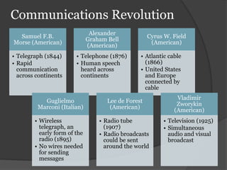 Communications Revolution
Samuel F.B.
Morse (American)
• Telegraph (1844)
• Rapid
communication
across continents
Alexander
Graham Bell
(American)
• Telephone (1876)
• Human speech
heard across
continents
Cyrus W. Field
(American)
• Atlantic cable
(1866)
• United States
and Europe
connected by
cable
Guglielmo
Marconi (Italian)
• Wireless
telegraph, an
early form of the
radio (1895)
• No wires needed
for sending
messages
Lee de Forest
(American)
• Radio tube
(1907)
• Radio broadcasts
could be sent
around the world
Vladimir
Zworykin
(American)
• Television (1925)
• Simultaneous
audio and visual
broadcast
 