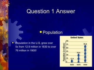 Question 1 Answer


                          Population


   Population in the U.S. grew over
    5x from 12.9 million in 1830 to over
    76 million in 1900!
 