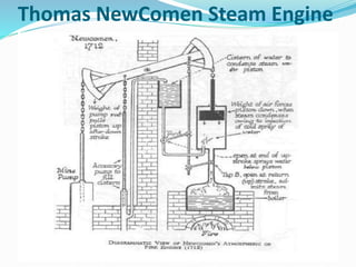 Thomas NewComen Steam Engine 
 