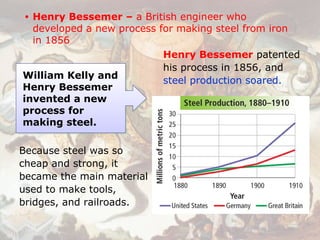 Industrial revolution spreads 21.1 | PPT