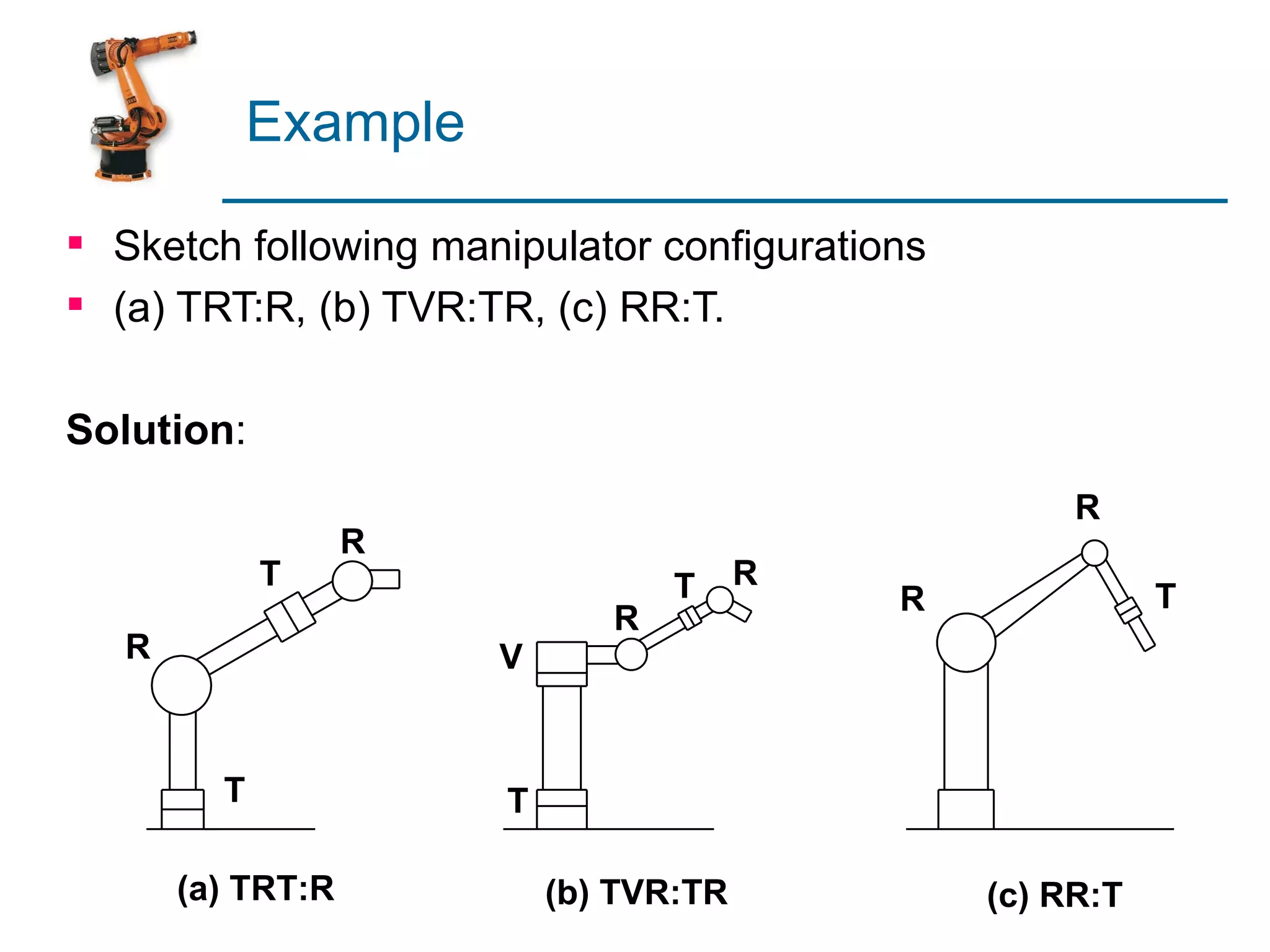 Example

 Sketch following manipulator configurations
 (a) TRT:R, (b) TVR:TR, (c) RR:T.

Solution:
                                                     R
                   R
             T                    T     R
                                            R              T
                              R
   R                   V


         T             T

       (a) TRT:R           (b) TVR:TR           (c) RR:T
 