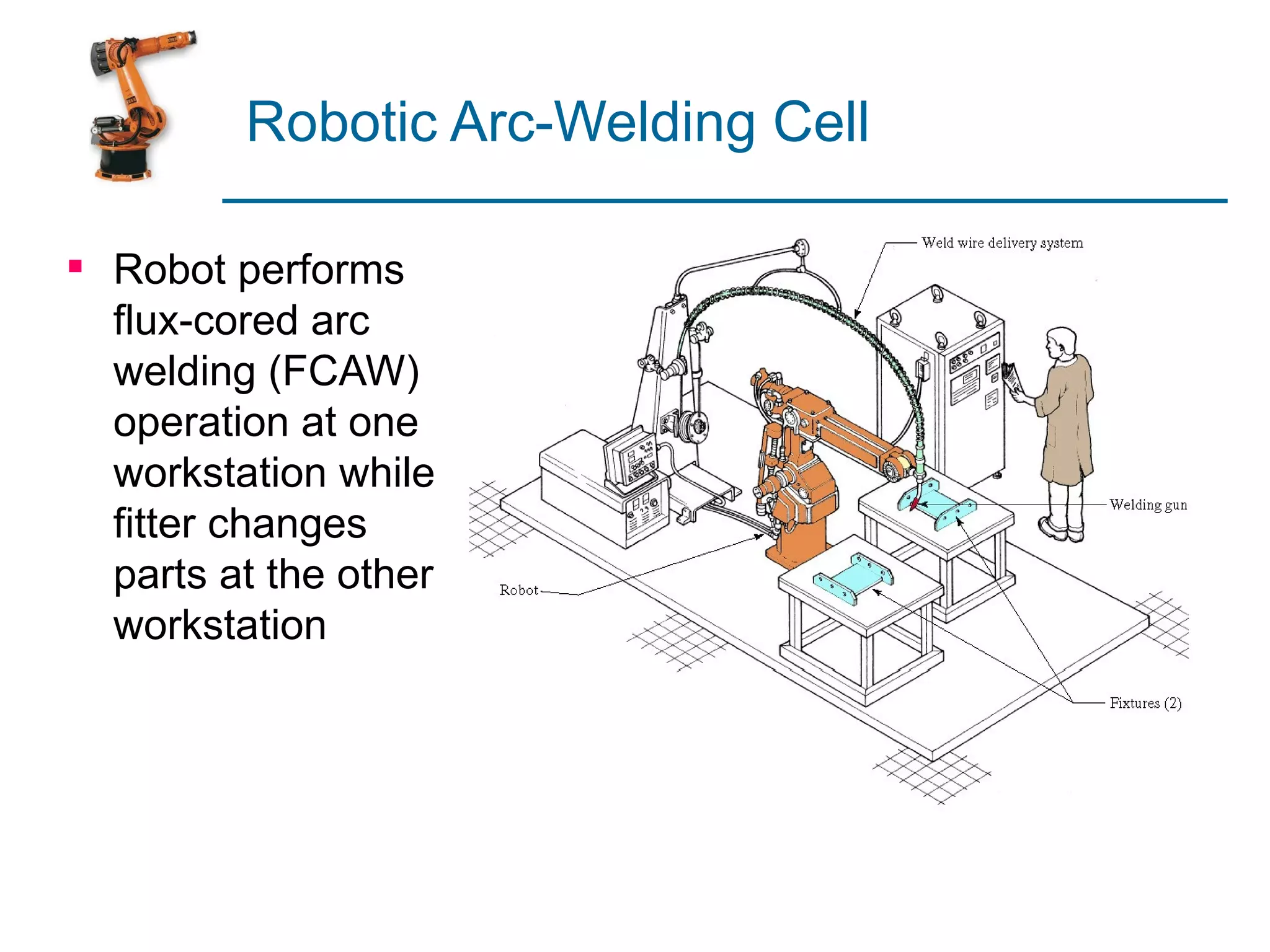 Industrial robotics | PPT | Programming Languages | Computing