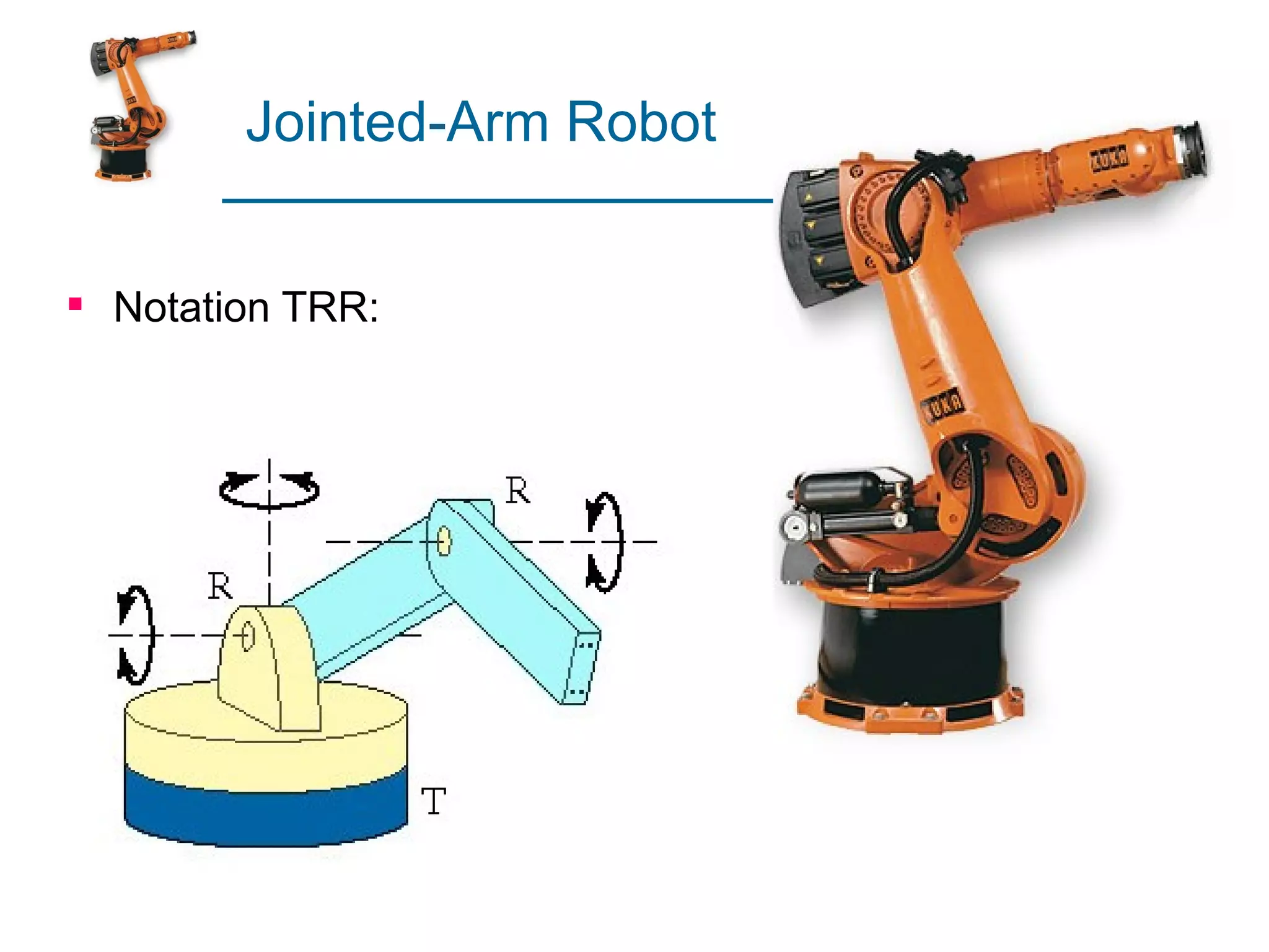 Jointed-Arm Robot


 Notation TRR:
 