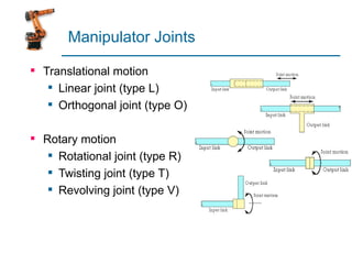 Industrial robotics | PPT